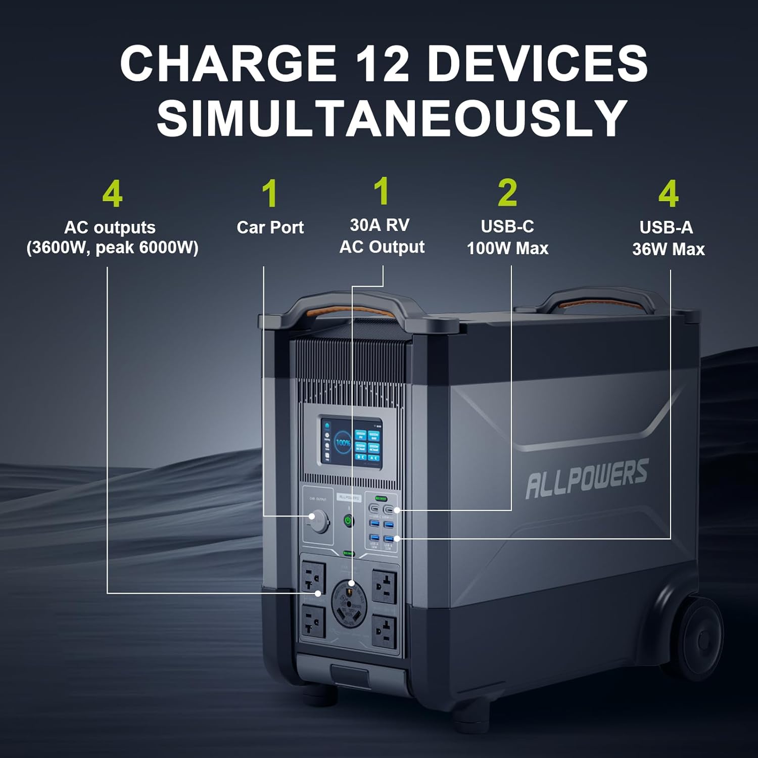 ALLPOWERS R4000 Expandable Por - Solar Emergency Charger บทวิจารณ์และราคา