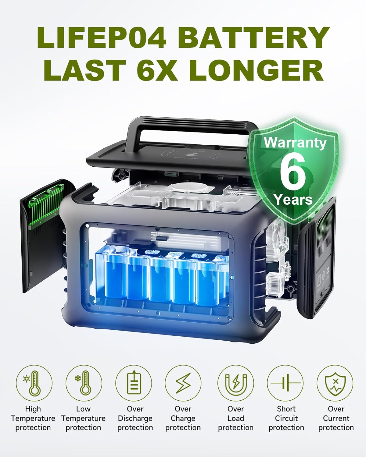 ALLPOWERS R600 299Wh 600W LiFe - Solar Emergency Charger บทวิจารณ์และราคา